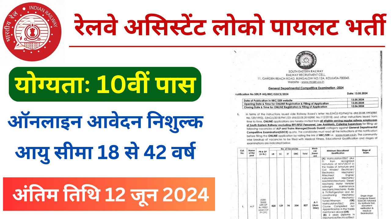 RRB ALP Loco Pilot Vacancy