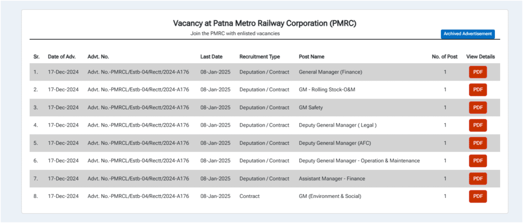 Patna Metro Vacancy 2025